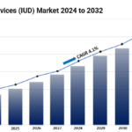 Intrauterine Devices Market