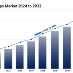 Education Apps Market