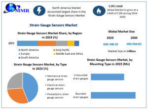 Strain-Gauge-Sensors-Market (4)