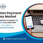 United States Payment Gateway Market