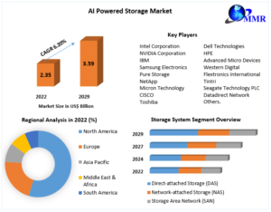 ai-powered-storage-market-64bb837a7639d-1