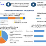 antimicrobial-susceptibility-testing-market-1-670de387bed9f