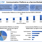 communication-platform-as-a-service-market