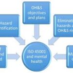 iso 45001