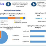 lighting-fixture-market-2-670f4b55390c7