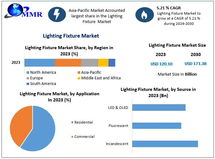 lighting-fixture-market-2-670f4b55390c7