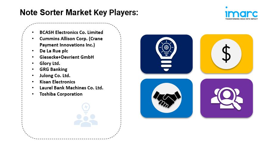 Note Sorter Market