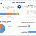 robo-taxi-market-3-67076ecd99d1c