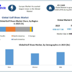 ​​​Golf Shoes Market