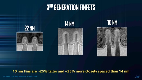 How Intel’s 10nm Technology Powers Core Ultra Efficiency