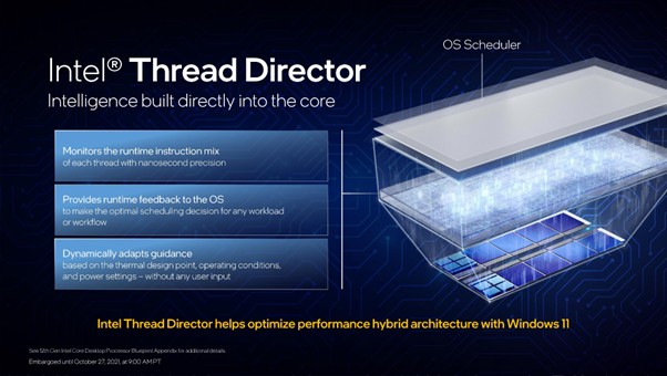 Smarter Power Management with Intel Thread Director