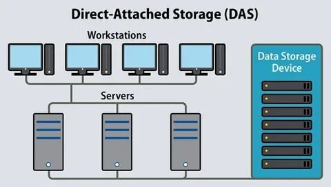 das storage