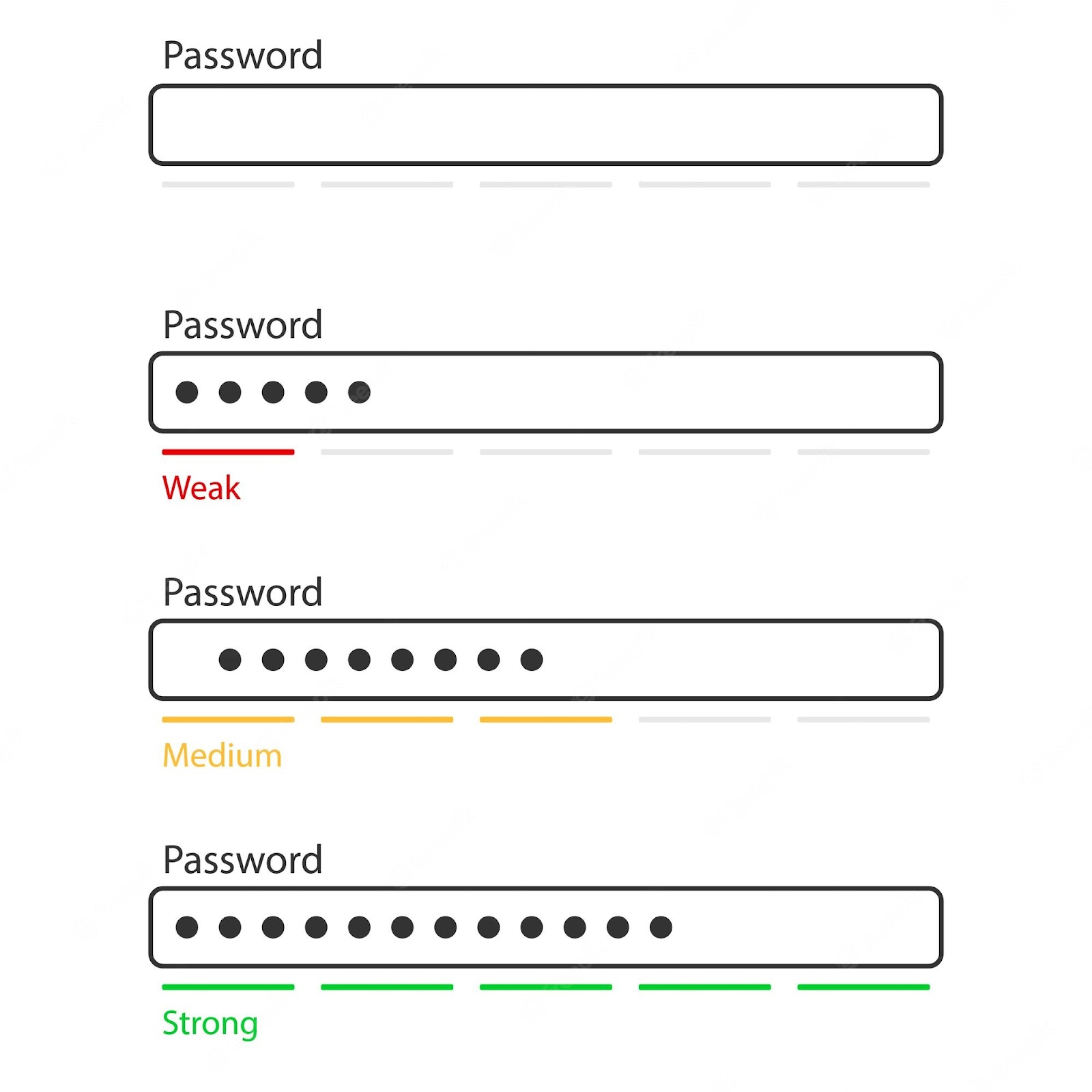 Implement A Strong Password Strategy