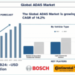 ADAS Market