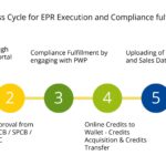 EPR Registration