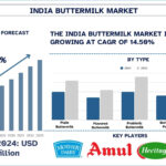 India Buttermilk Market