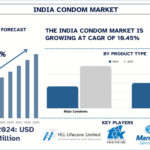 India Condom Market