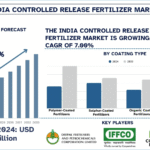 India Controlled Release Fertilizer Market