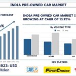 India Pre-Owned Car Market