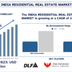 India Residential Real Estate Market