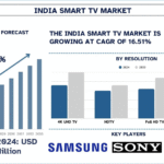India Smart TV Market