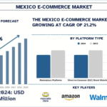Mexico E-Commerce Market