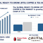 Ready-to-Drink (RTD) Coffee & Tea Market