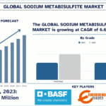 Sodium Metabisulfite Market