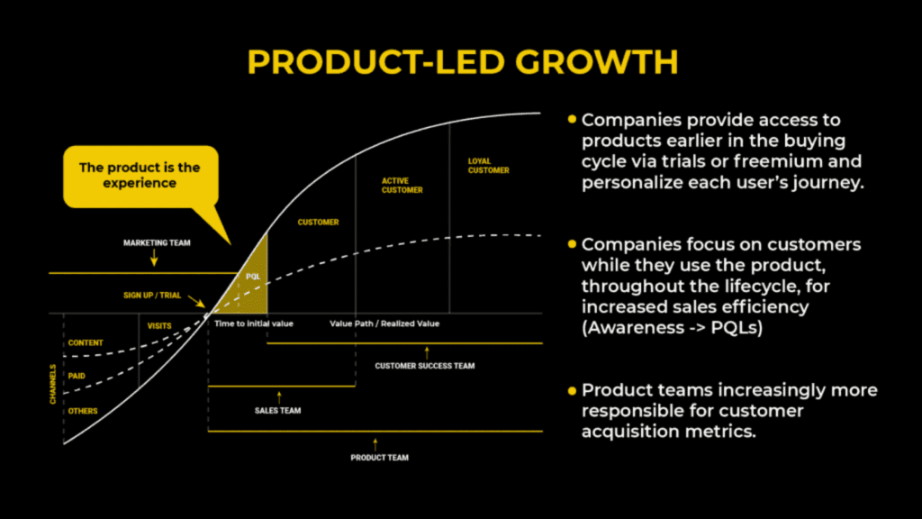 The Most Important Supply A Product-Led Culture
