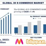 3D E-commerce Market