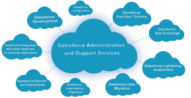 salesforce claim management