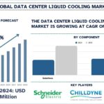 Data Center Liquid Cooling Market