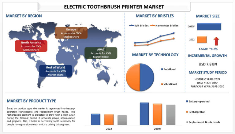Electric Toothbrush Market
