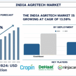 India Agritech Market