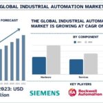 Industrial Automation Market