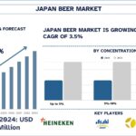 Japan Beer Market