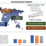 Ketoconazole Market