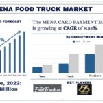 MENA Food Truck Market