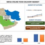 MENA Online Food Delivery Market