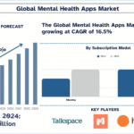 Mental Health Apps Market