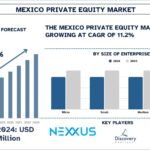Mexico Private Equity Market