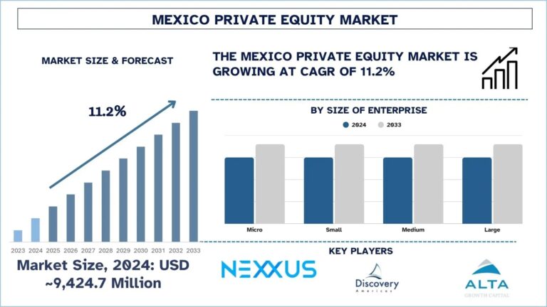 Mexico Private Equity Market
