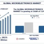Microelectronics Market