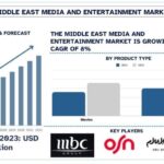 Middle East Media and Entertainment Market
