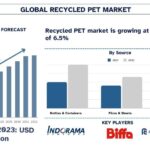 Recycled PET Market