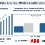 Solar Panel Monitoring System Market