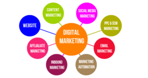 Main Types of Digital Marketing