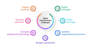 Issues of Digital Technology.