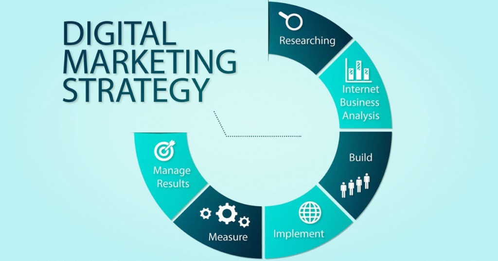 Digital Marketing: A Smart Way to Grow Your Business
