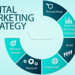 Digital Marketing: A Smart Way to Grow Your Business